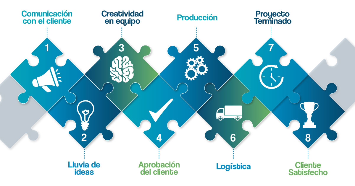proceso-creativo-wow.jpg